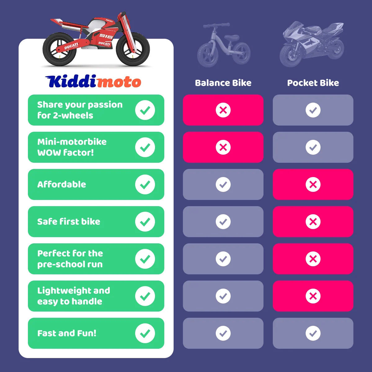 Ducati Desmo GP25 Official Balance Bike