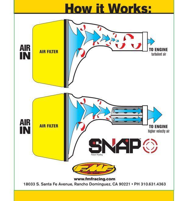 FMF END OF LINE Snap Exhaust 12-13 Suzuki RM-Z 250 - FMF 018301